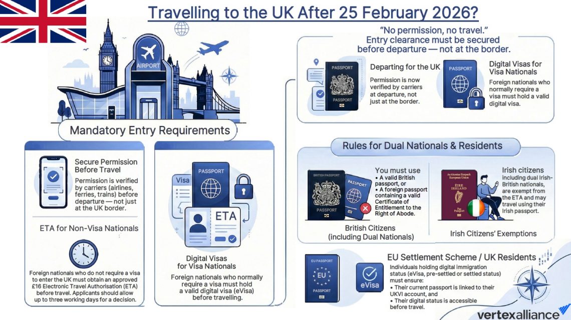 2026.02.25 - Travelling to UK 26 Feb (MH)