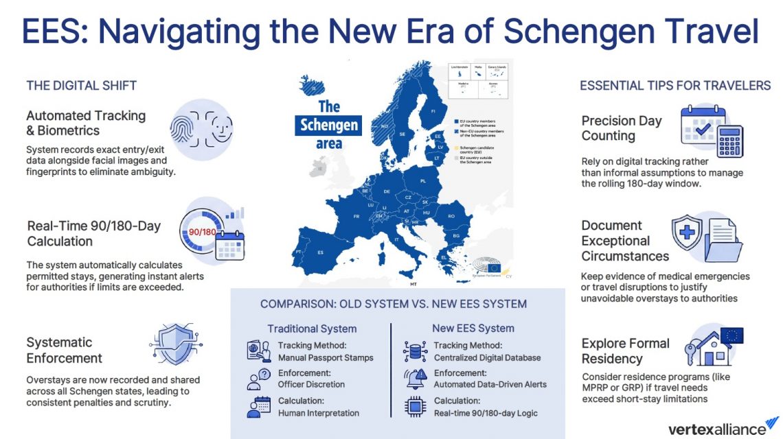 2026.04.02 - EES EU Border Control